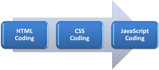 build Angular JS Editor App